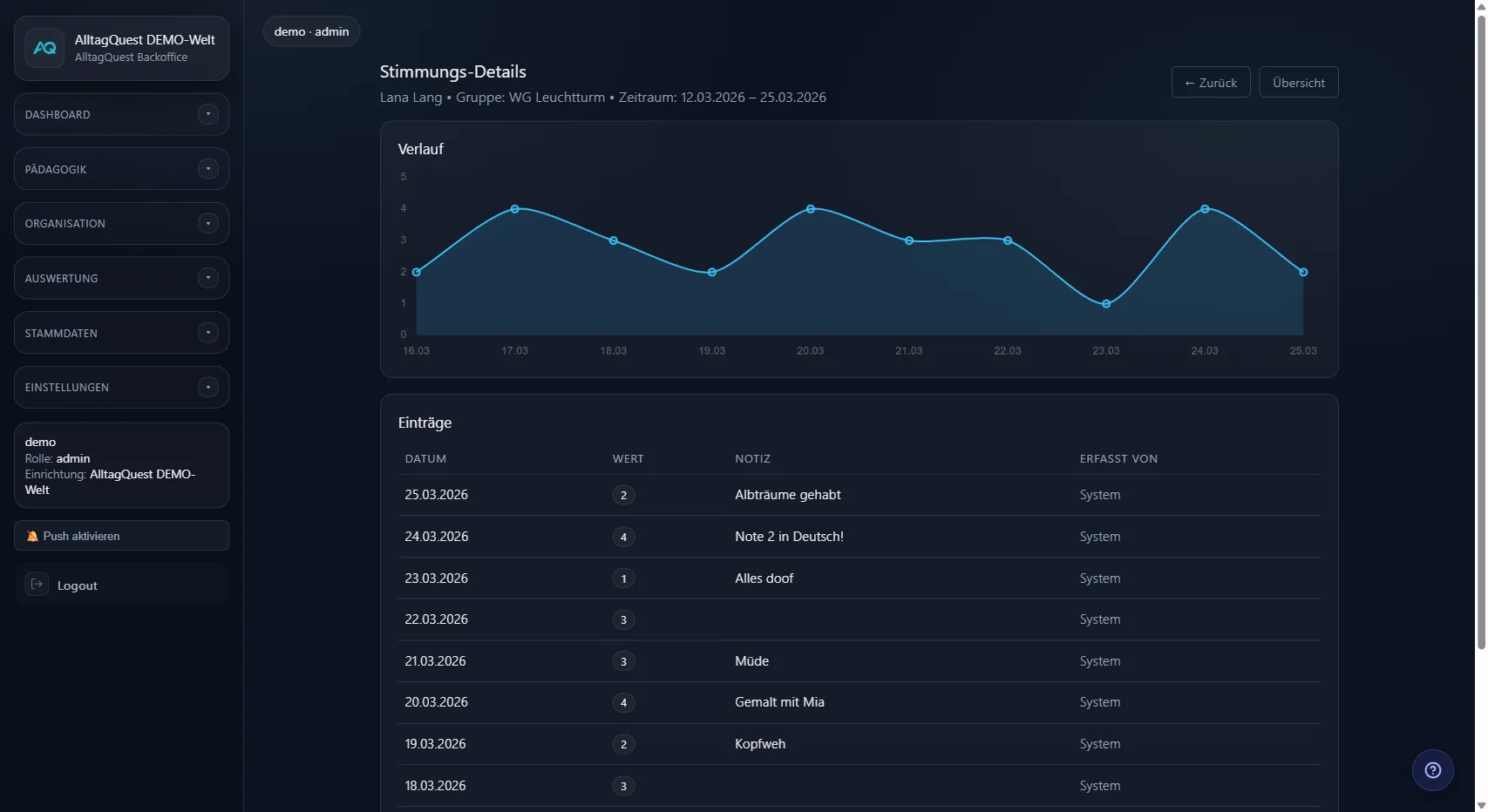 Stimmungs-Detailansicht mit tagesgenauer Verlaufskurve und Einträgen